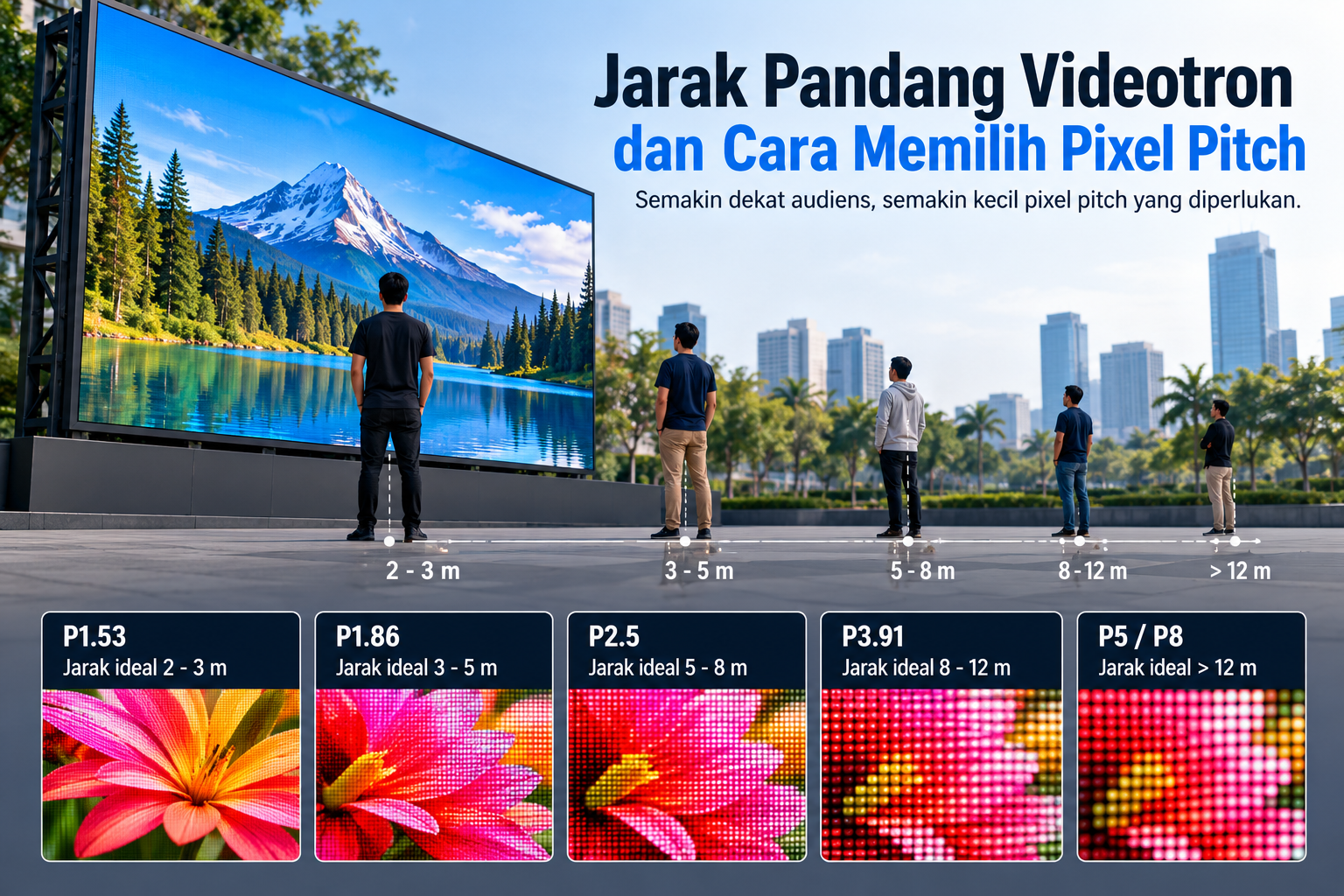 Jarak Pandang Videotron dan Cara Memilih Pixel Pitch
